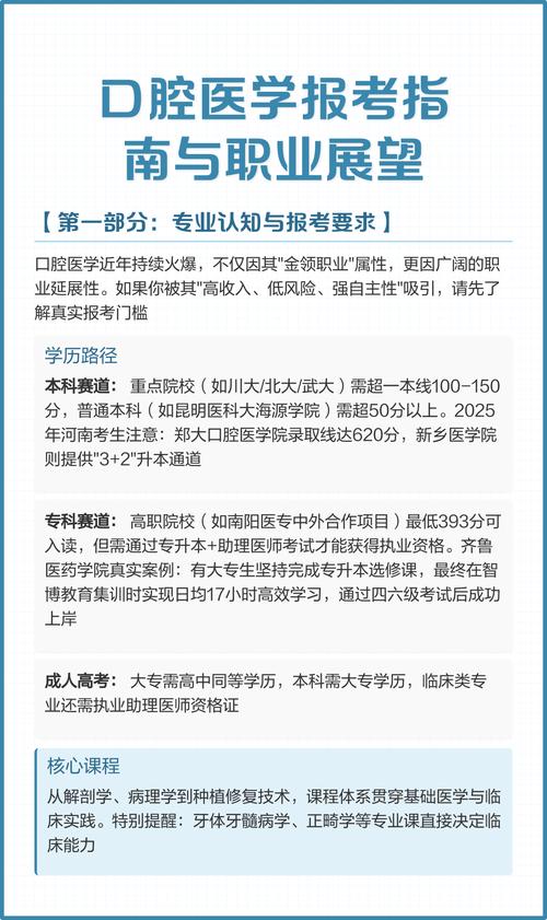 口腔医学本科报名条件-图1 口腔医学本科报名条件-图1