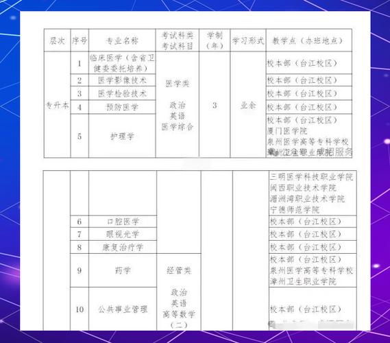 口腔医学本科报名条件-图3 口腔医学本科报名条件-图3