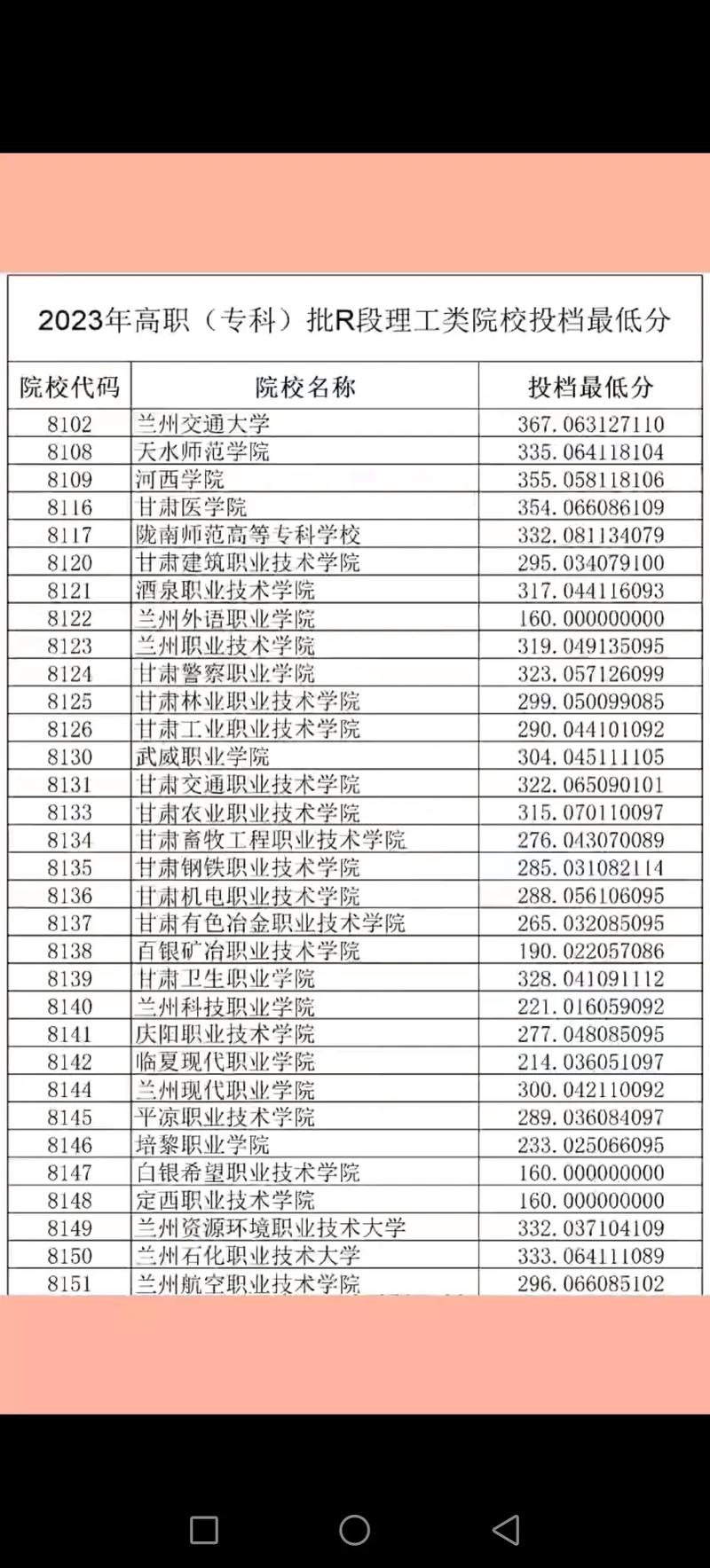 甘肃预科录取名次到底是多少?-图1 甘肃预科录取名次到底是多少?-图1
