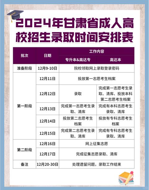 甘肃预科录取名次到底是多少?-图3 甘肃预科录取名次到底是多少?-图3