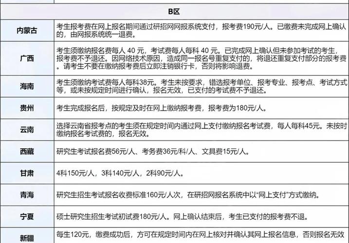 哪个省考研报名费200-图2 哪个省考研报名费200-图2