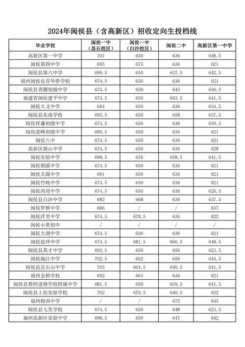 福州中学录取线具体是多少?-图1 福州中学录取线具体是多少?-图1