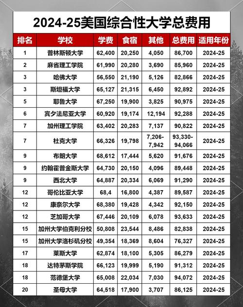 留美博士高考录取率究竟有多低?-图1 留美博士高考录取率究竟有多低?-图1