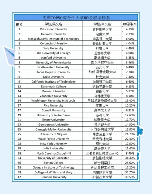 留美博士高考录取率究竟有多低?-图2 留美博士高考录取率究竟有多低?-图2