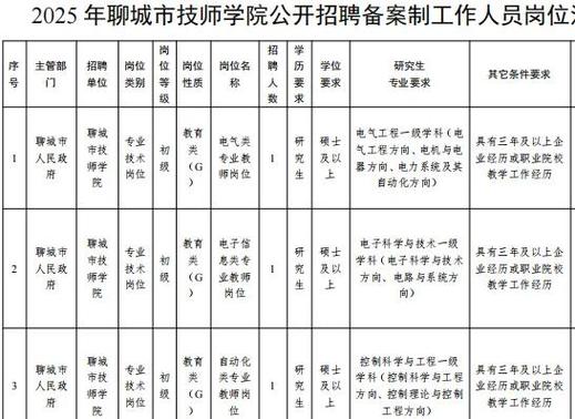 聊城康复技师报名条件-图3