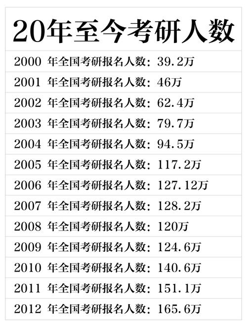 08年硕士录取人数是多少？-图1