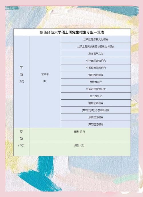 考研在西安哪个大学复习-图3