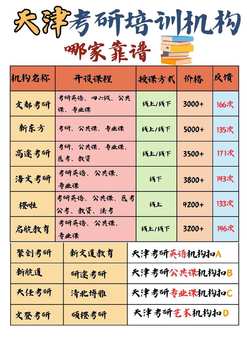 考研网哪家好?该怎么选?-图3 考研网哪家好?该怎么选?-图3