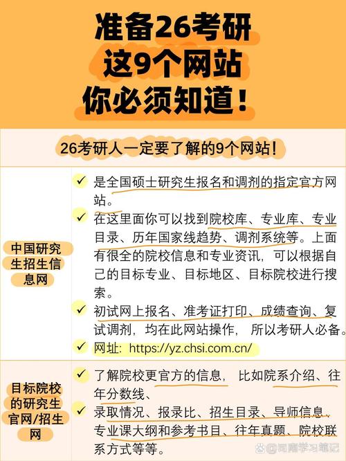 考研网哪家好?该怎么选?-图1 考研网哪家好?该怎么选?-图1
