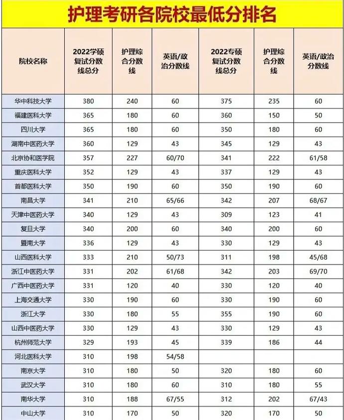 考研哪个学校分数线低-图1 考研哪个学校分数线低-图1