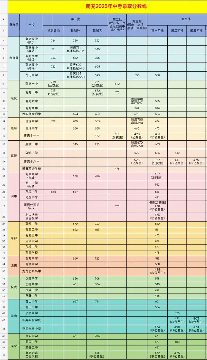南充初中录取人数多少?-图1 南充初中录取人数多少?-图1