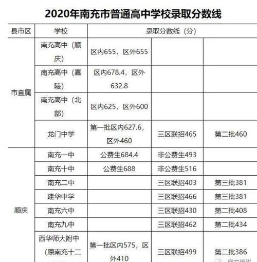 南充初中录取人数多少?-图2 南充初中录取人数多少?-图2