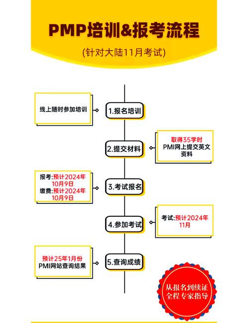 PMP证书报名条件有哪些?-图1 PMP证书报名条件有哪些?-图1