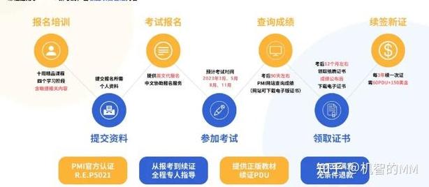 PMP证书报名条件有哪些?-图2 PMP证书报名条件有哪些?-图2