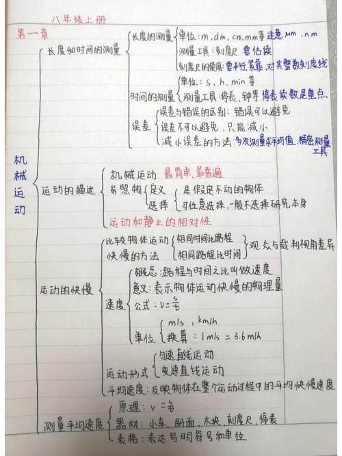 物理思维导图八年级上-图2