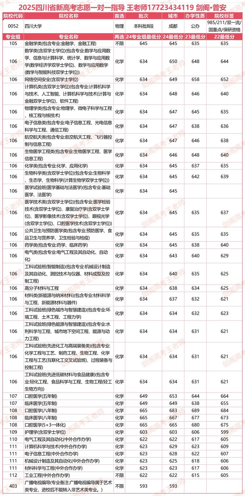 川最低大学录取分是多少？-图1