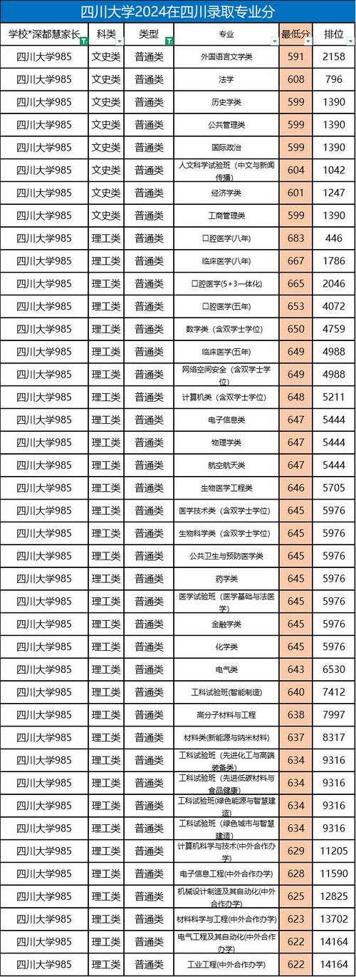川最低大学录取分是多少？-图2