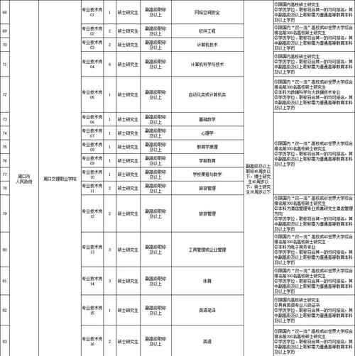 周口中级报名条件有哪些具体要求？-图2