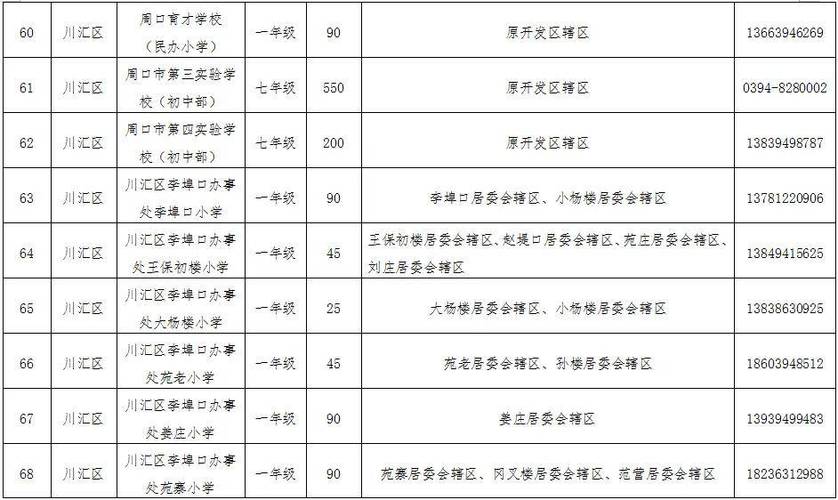 周口中级报名条件有哪些具体要求？-图3