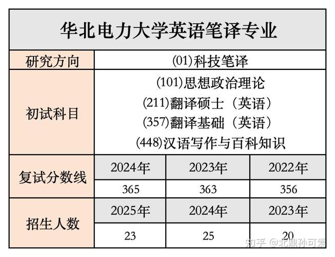 哪个大学的翻硕好-图1