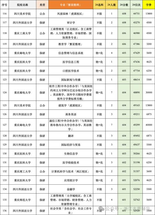 学考院校录取人数有多少？-图1