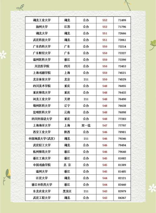 学考院校录取人数有多少？-图2