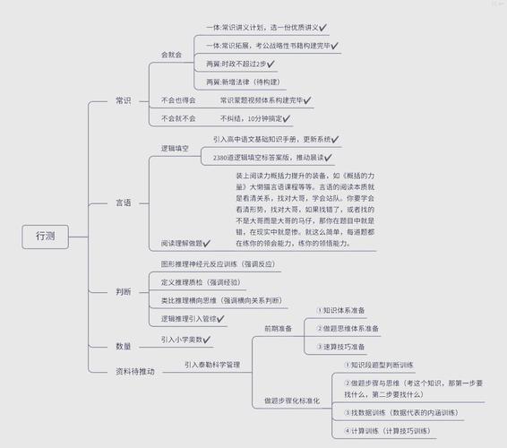 如何掌握横向思维?PDF获取指南。-图1 如何掌握横向思维?PDF获取指南。-图1