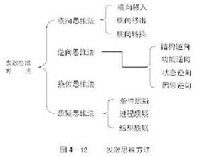 如何掌握横向思维?PDF获取指南。-图2 如何掌握横向思维?PDF获取指南。-图2