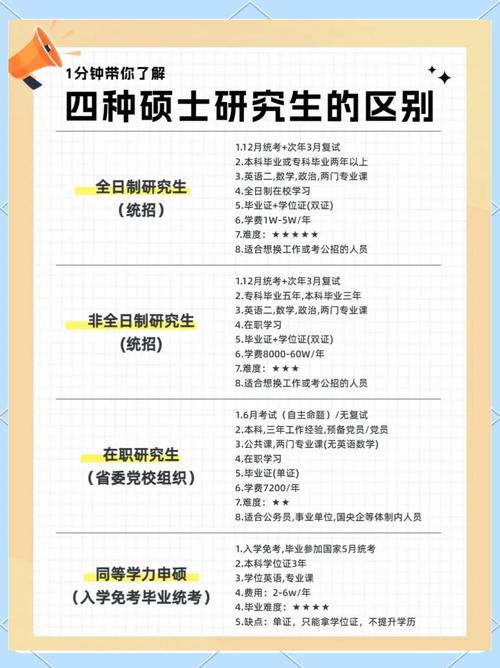 博士硕士就业，学历哪个更吃香？-图3