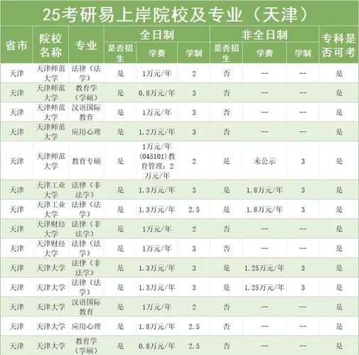 天津考研选校，哪个更值得？-图1