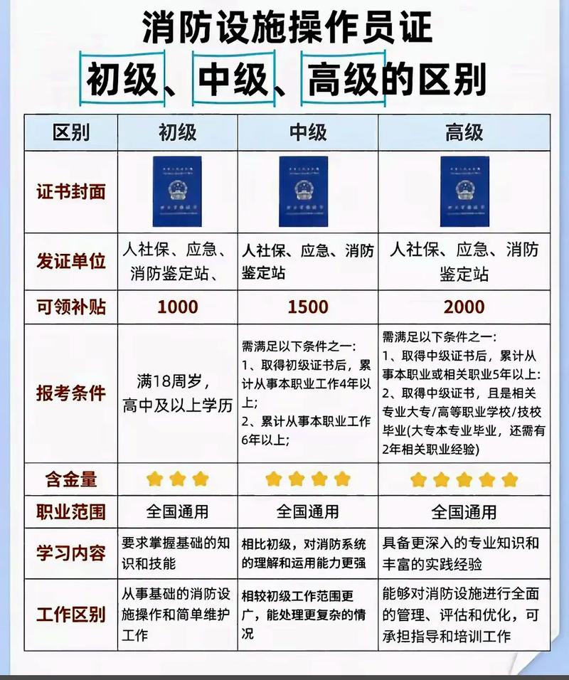 考中控证报名条件有哪些？-图2