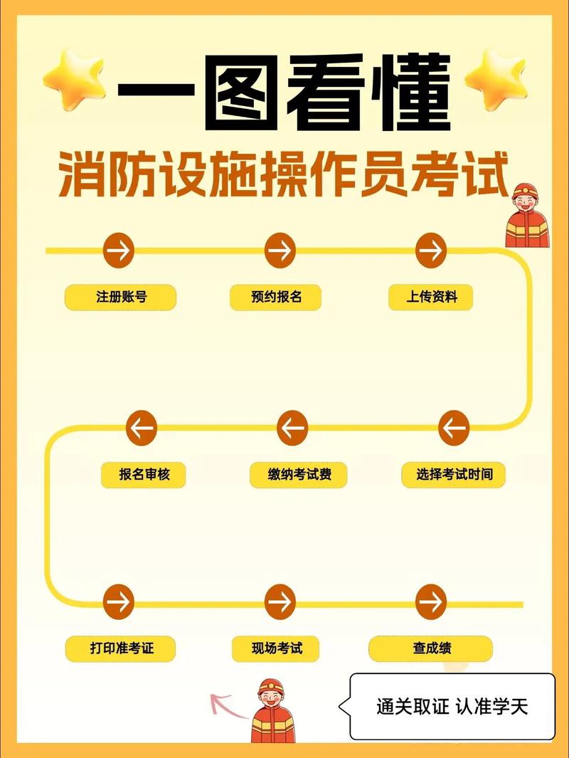 考中控证报名条件有哪些？-图3