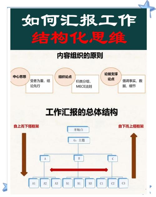 解构的思维-图2 解构的思维-图2