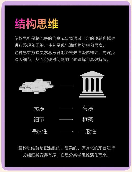 解构的思维-图1 解构的思维-图1