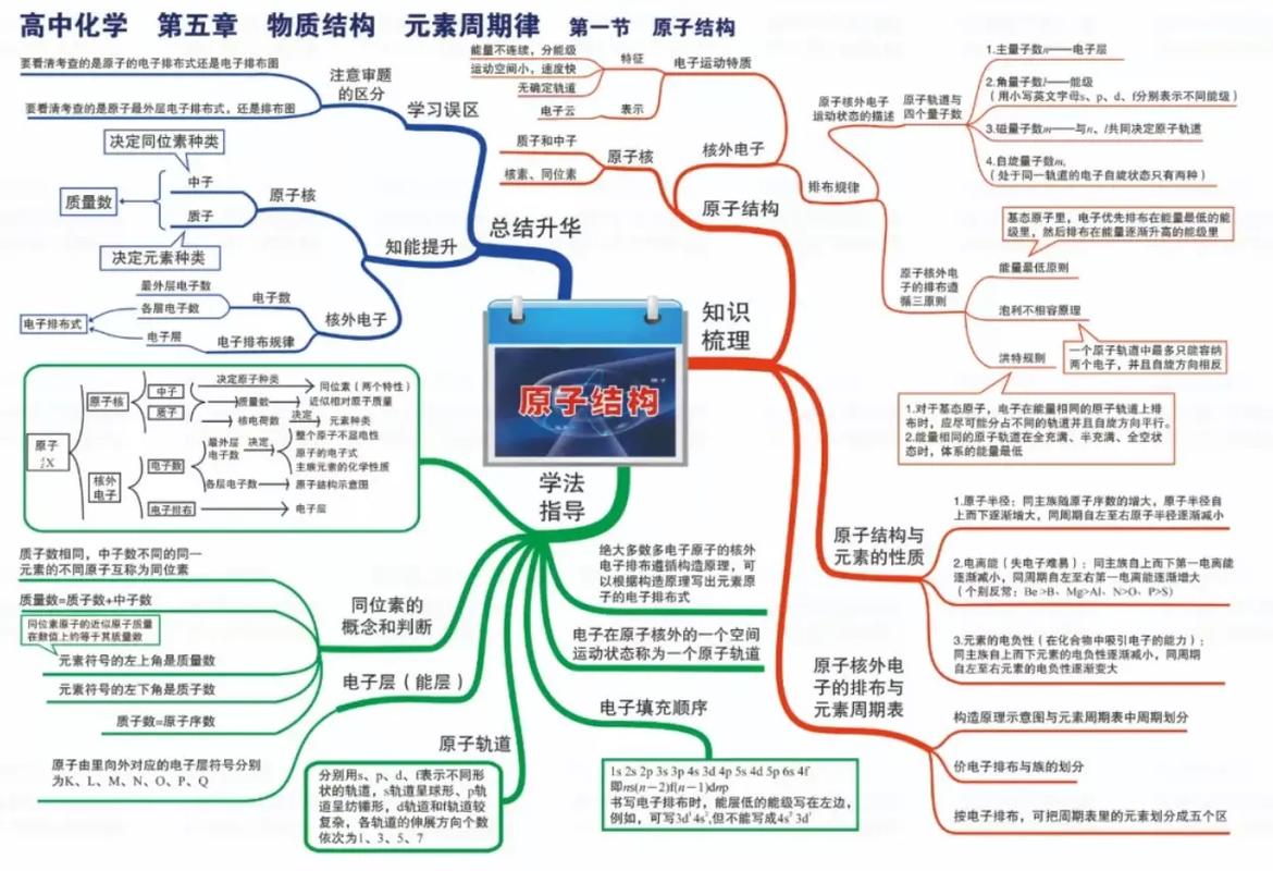 解构的思维-图3 解构的思维-图3