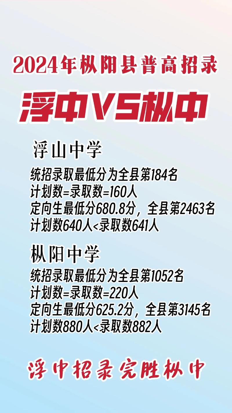 浮山学校要多少分录取-图1 浮山学校要多少分录取-图1