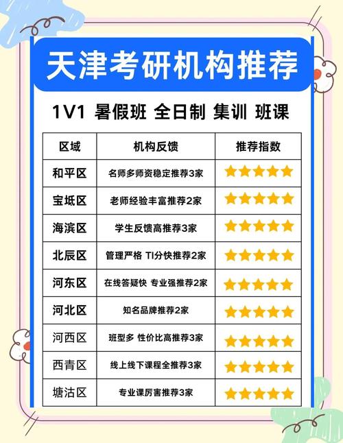 天津哪个大学有考研机构-图1