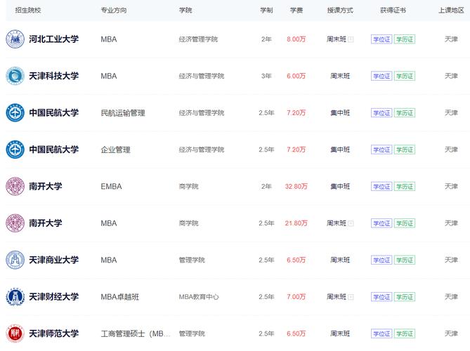 天津哪个大学有考研机构-图3