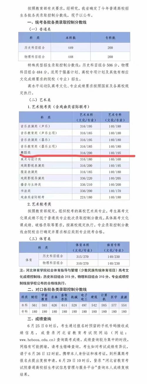 舞蹈艺考最低分多少录取-图2