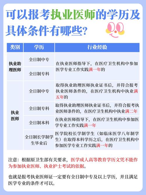 主任检验技师报名条件-图2