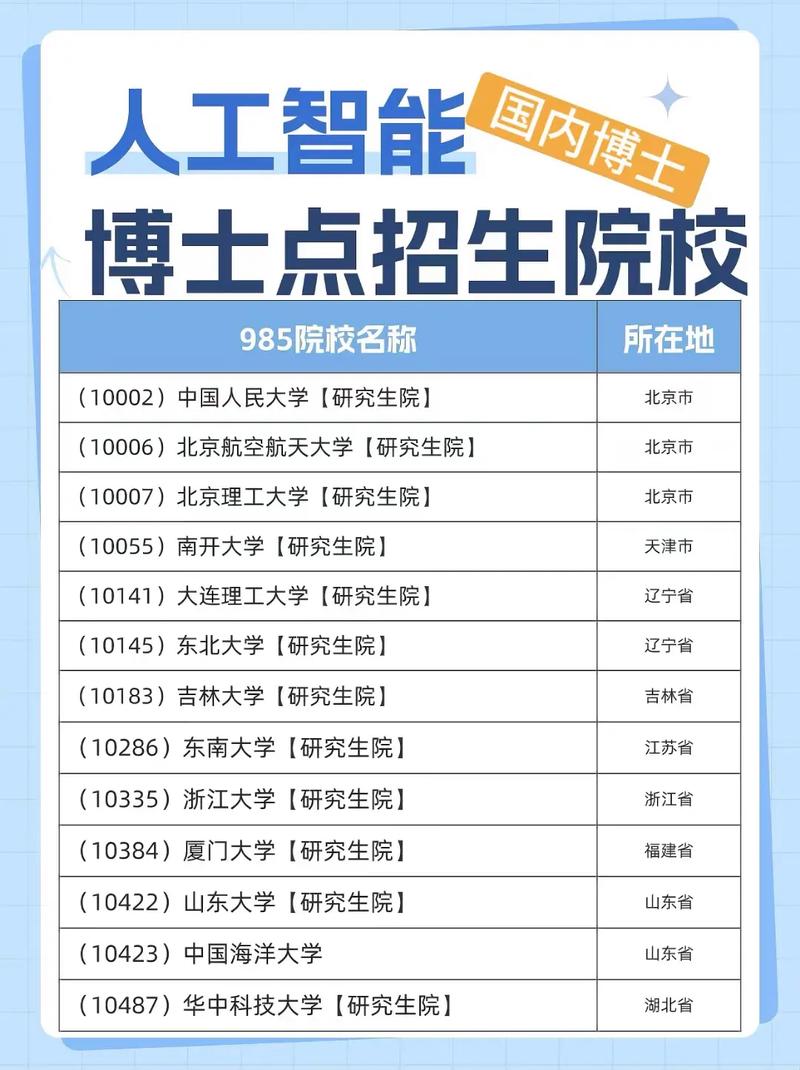 博士生在哪个学校攻读?-图3 博士生在哪个学校攻读?-图3