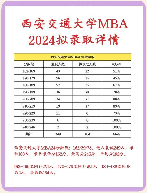 陕西交大录取分数线是多少?-图1 陕西交大录取分数线是多少?-图1