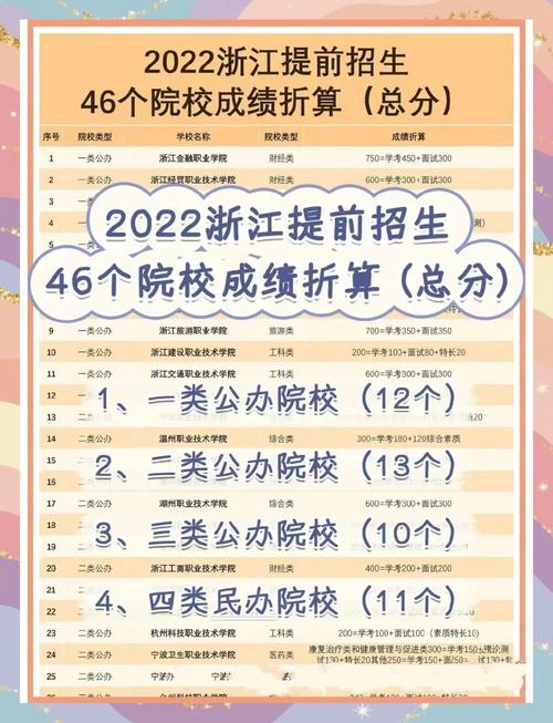 浙江b证考试报名条件有哪些具体要求？-图3