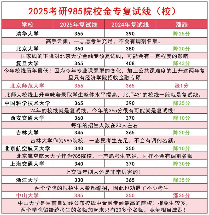 考研金融专业录取线多少-图1