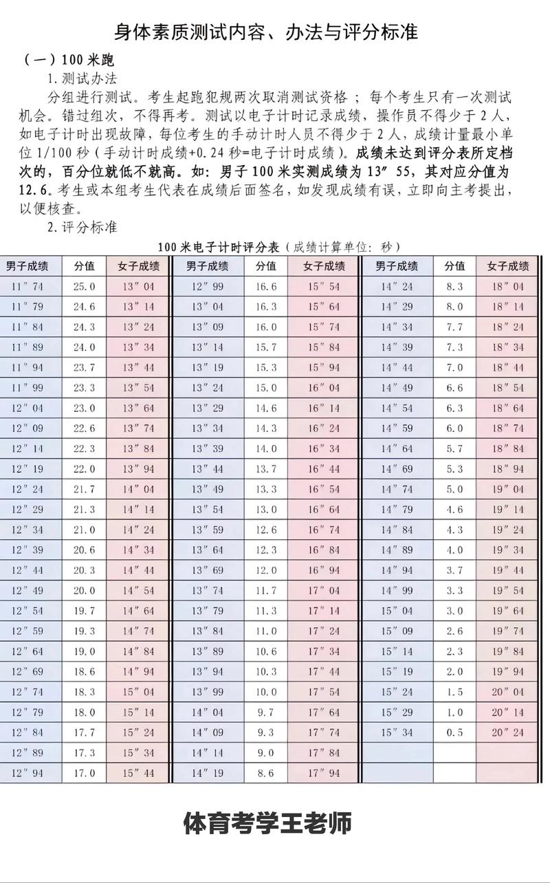 体育生统招录取分多少？-图1