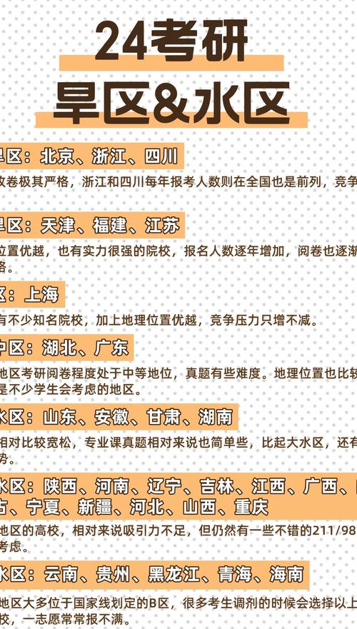 考研农水与港航,哪个更值得选?-图1 考研农水与港航,哪个更值得选?-图1