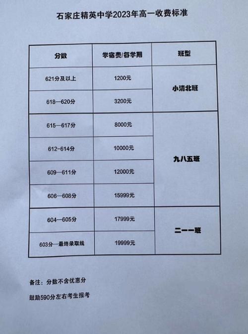 清远高中普高录取分数线是多少？-图3