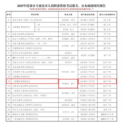 一建市政考报名条件-图1 一建市政考报名条件-图1