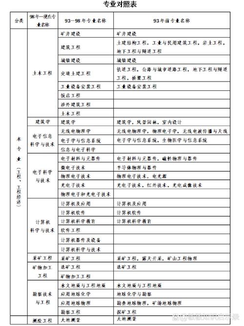 一建市政考报名条件-图3 一建市政考报名条件-图3