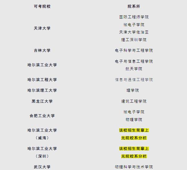 日语考研到哪个大学最好-图3